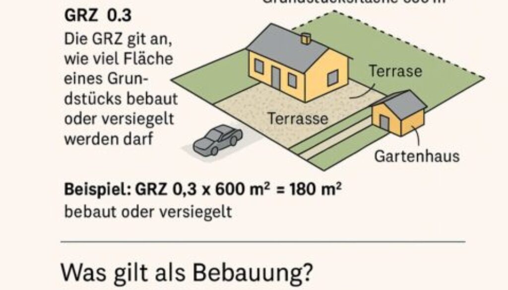garten_bebauen_wieviel_erlaubt_infografik_gartenbau_alfred2-1