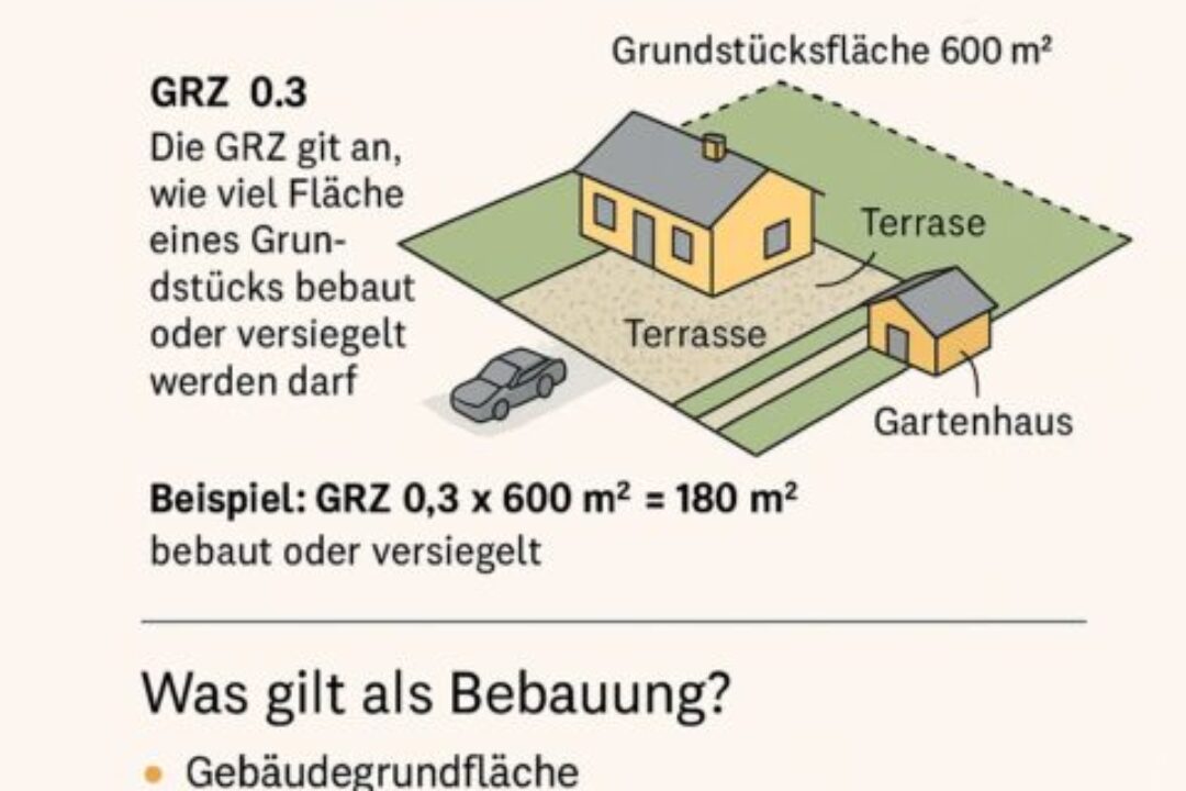 garten_bebauen_wieviel_erlaubt_infografik_gartenbau_alfred2-1