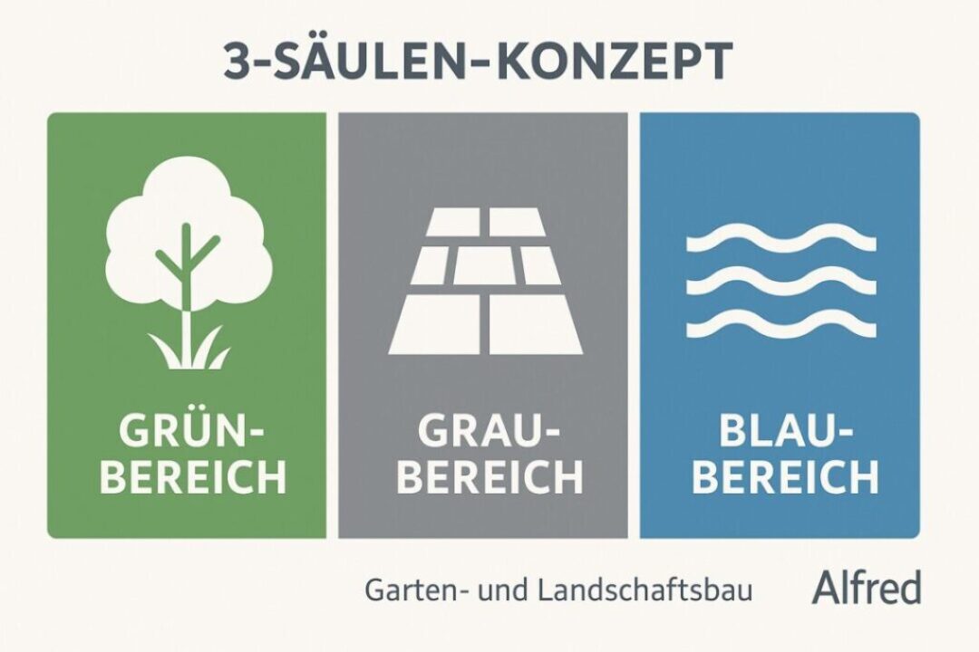 3-saeulen-konzept-gruen-grau-blau-aussenanlagenpflege-gartenbau-alfred-1 3-saeulen-konzept-gruen-grau-blau-aussenanlagenpflege-gartenbau-alfred-1